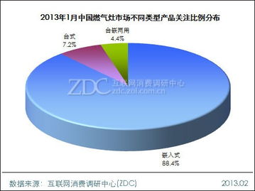 嵌入式產(chǎn)品主導(dǎo)市場新格局——調(diào)研中心月度報告深度解讀