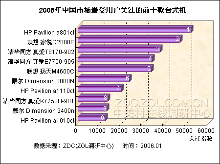 臺式機重點廠商競爭力分析
